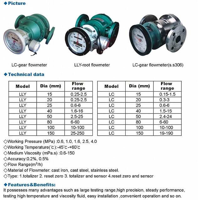 Oilmeter